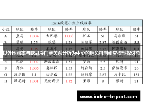 以外围赔率与欧冠冷门赛关系分析为中心的胜负机制研究模型探讨总 以外围赔率与欧冠冷门赛关系分析为中心的胜负机制研究模型探讨总