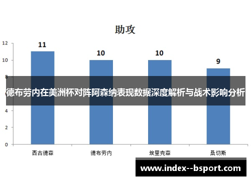 德布劳内在美洲杯对阵阿森纳表现数据深度解析与战术影响分析 德布劳内在美洲杯对阵阿森纳表现数据深度解析与战术影响分析